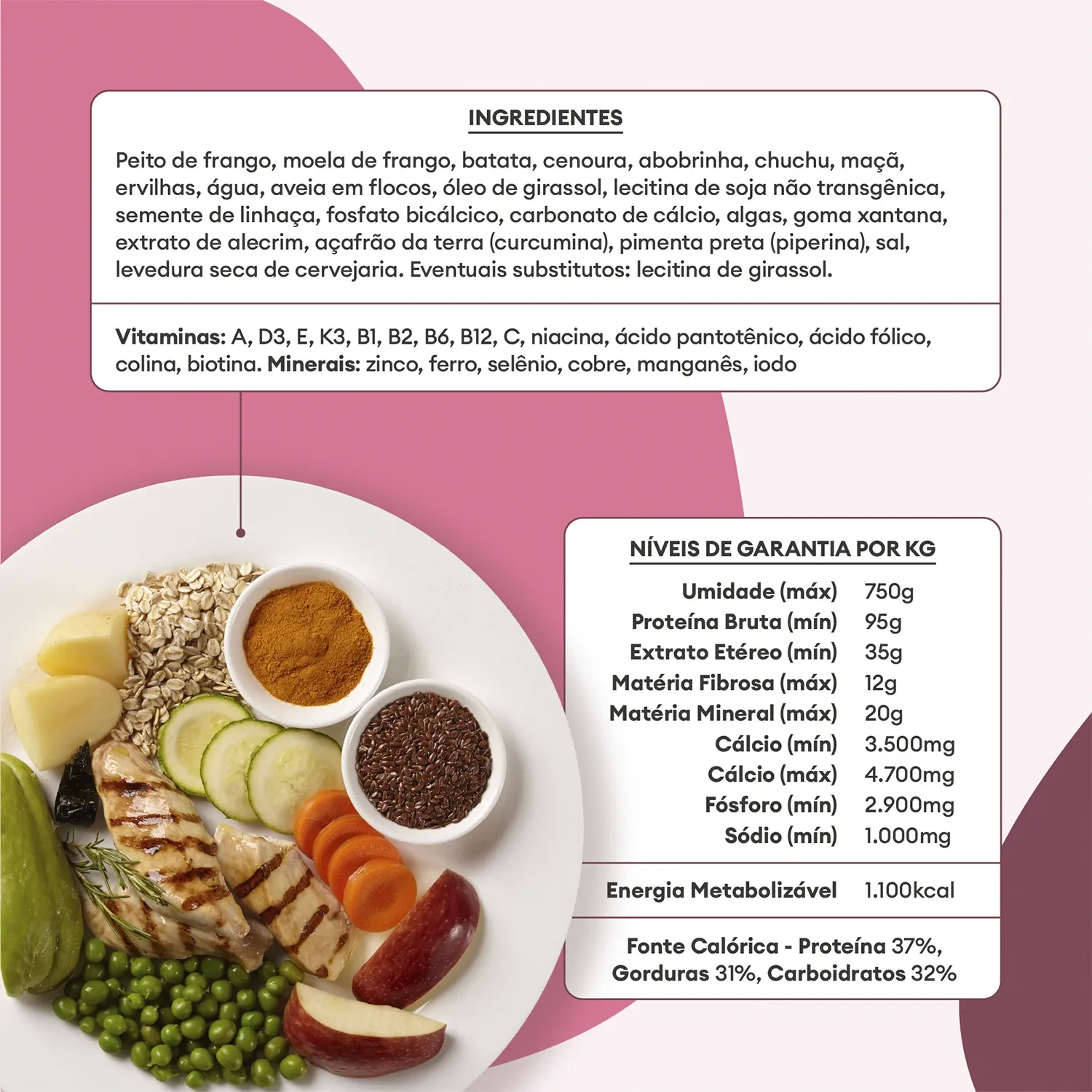 Ingredientes e Niveis de Garantia